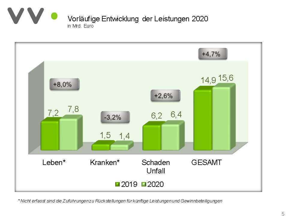 Versicherungen 2020