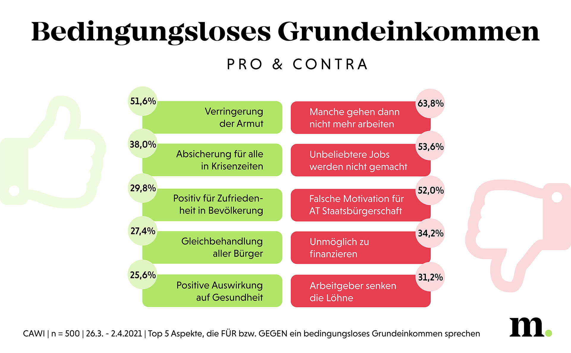 Pro Und Contra Bedingungsloses Grundeinkommen Die Diskussion rund um die Einführung eines bedingungslosen