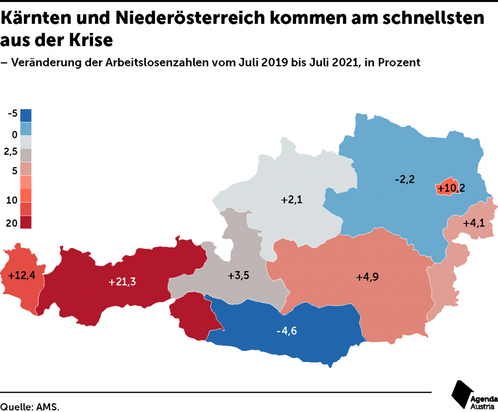  Agenda Austria Arbeitslosigkeit Motiv 