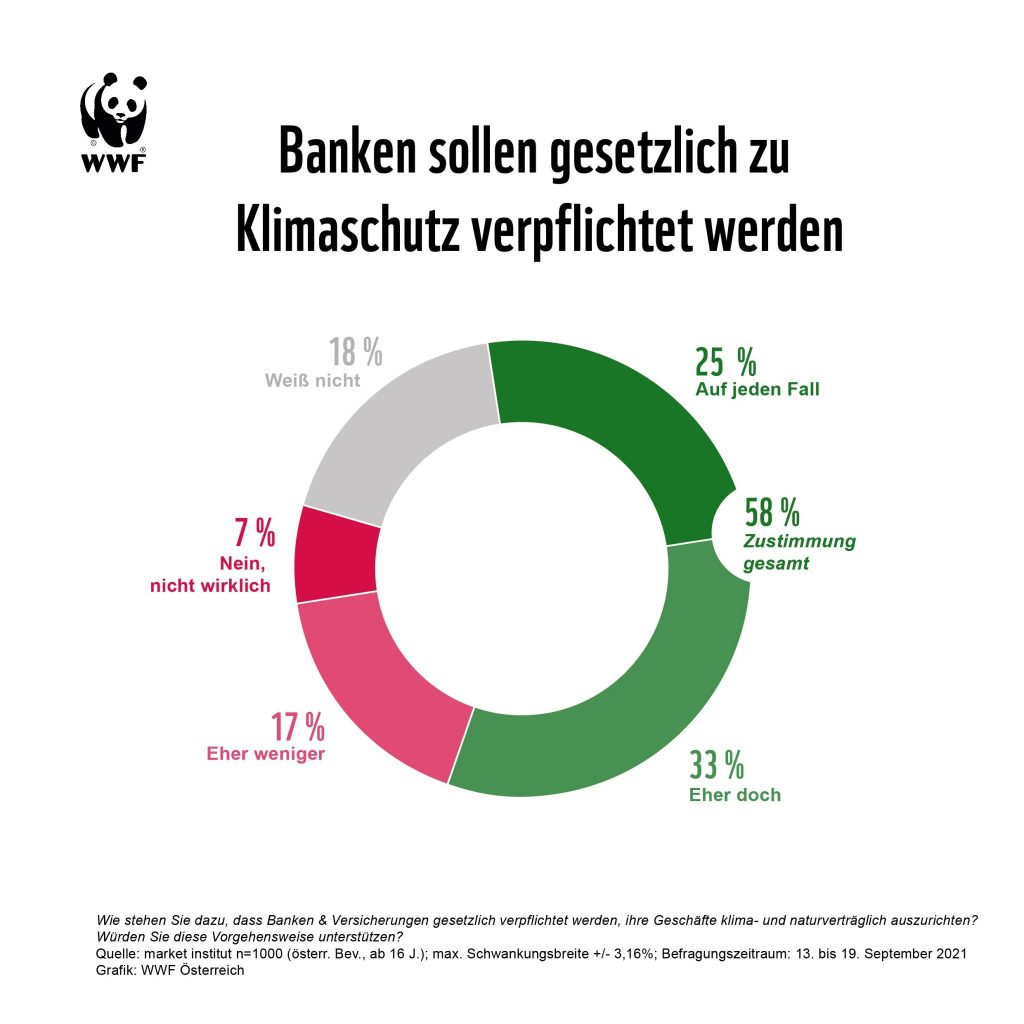 WWF_Grafik_Klimaschutz