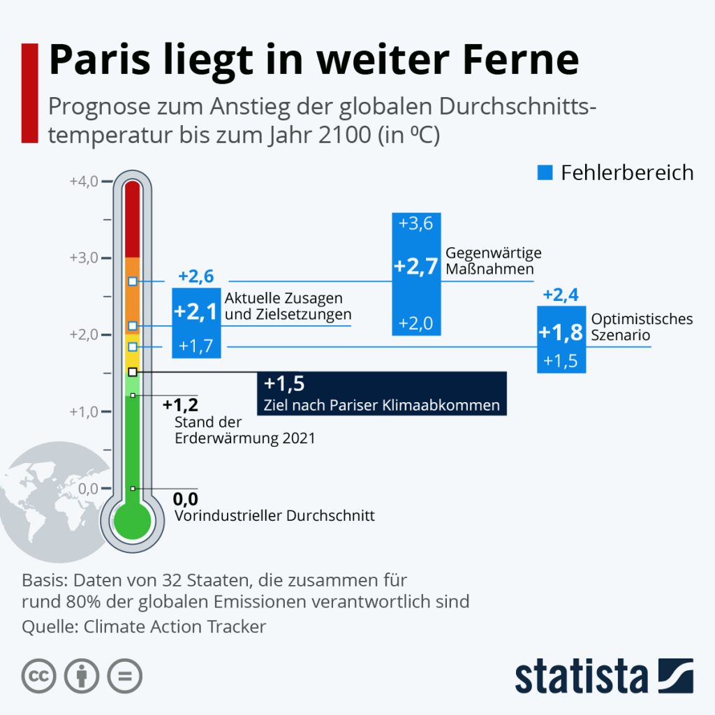 Pariser Klimaabkommen