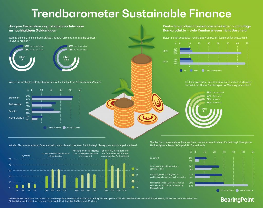 Sustainable-Finance_2021