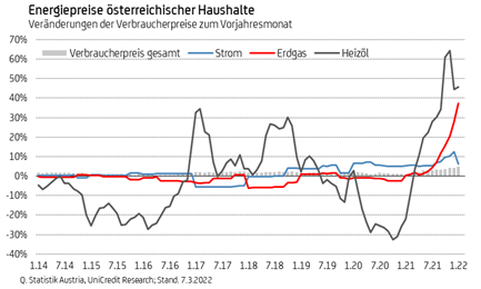 Energiepreise_Haushalte
