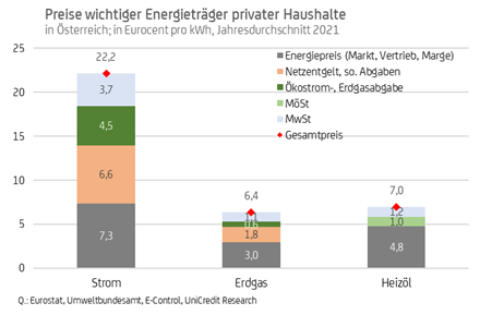 Energietraeger_Haushalte