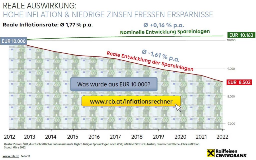 Inflation