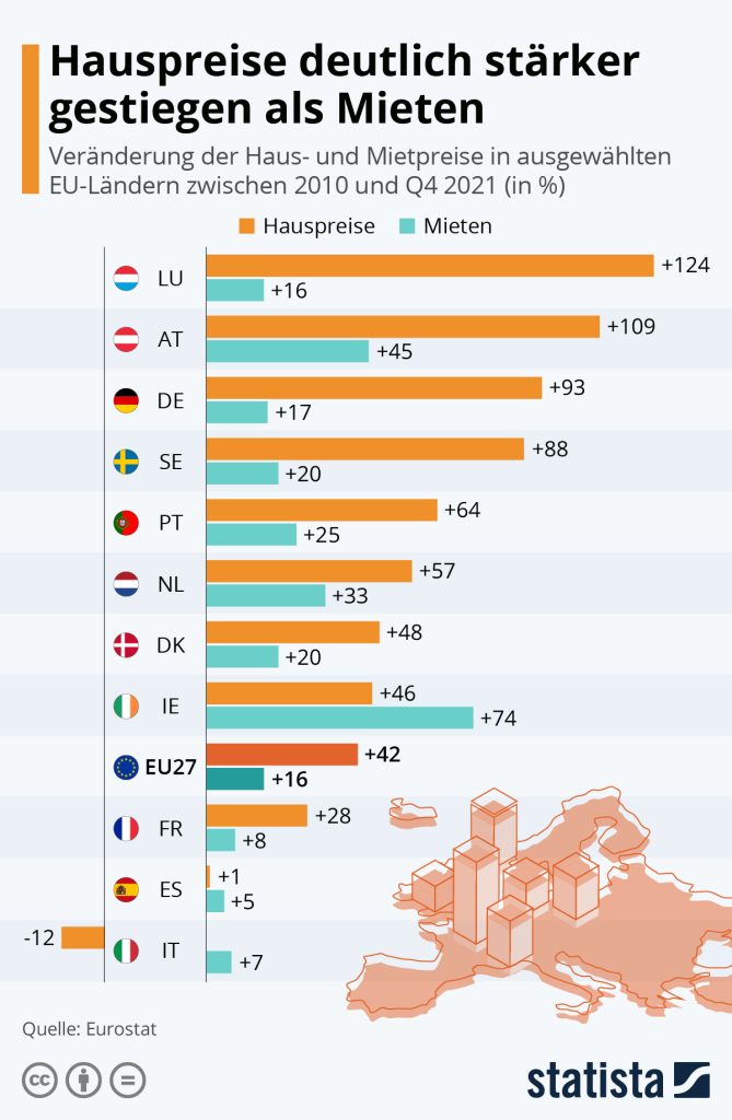 Mietpreise Statista