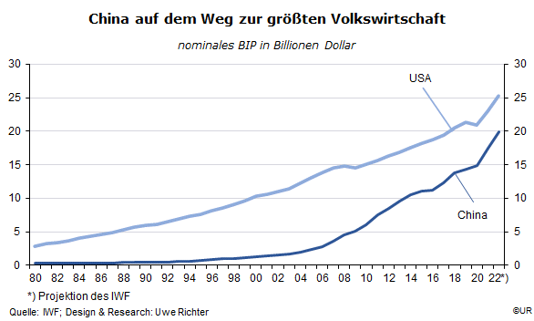 Grafik_China_auf_dem_Weg_zur_groessten_VW
