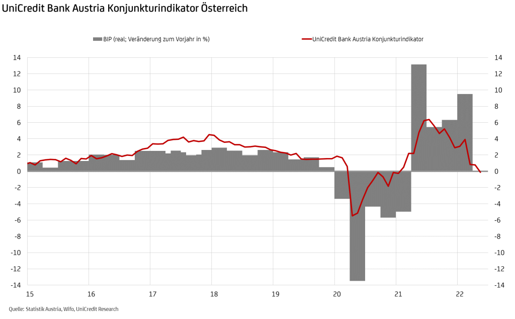 Konjunkturrisiko_BankAustria