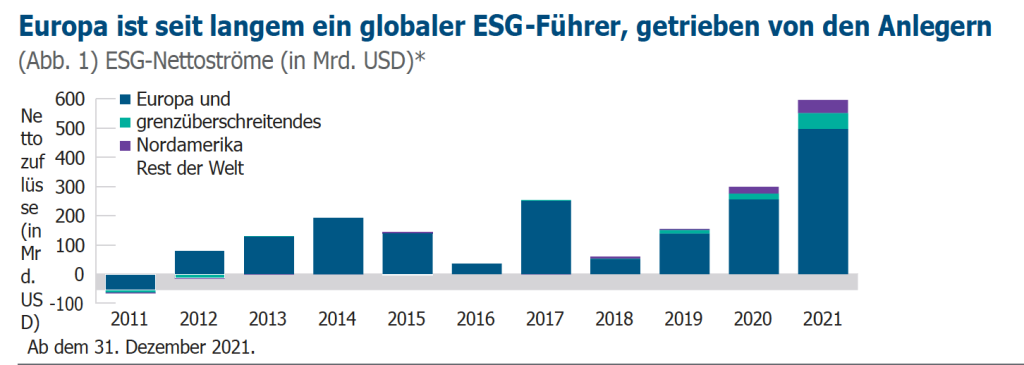 Europa_ESG