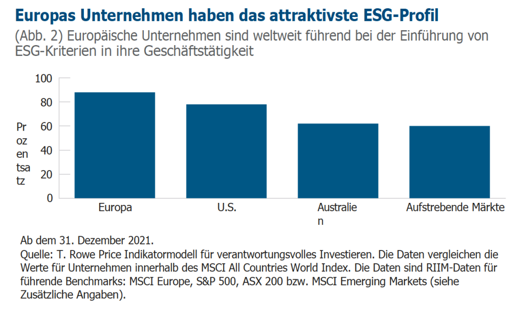 Europa_ESG_Profil