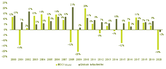 Quellen: Bloomberg, BANTLEON | Stand: 30. Dezember 2022