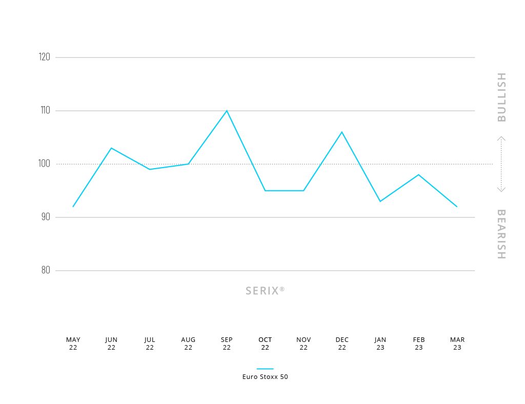 SP23_006_Monthly_SERIX_Sentiment1_WHITE MAR@2x