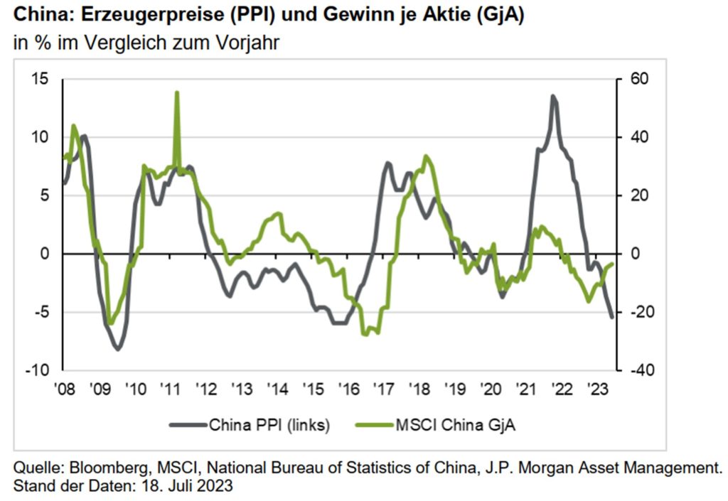 China_Erzeugerpreise