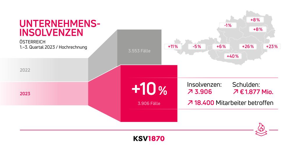 KSV_Insolvenzstatistik