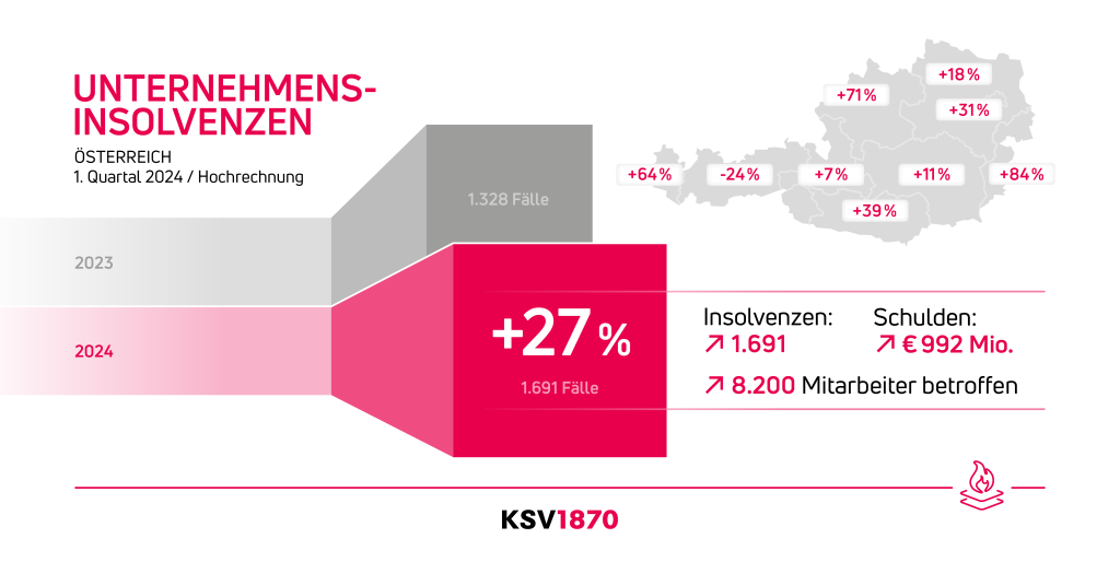 KSV1870_Infografik_Insolvenzstatistik_Q1-24_Web