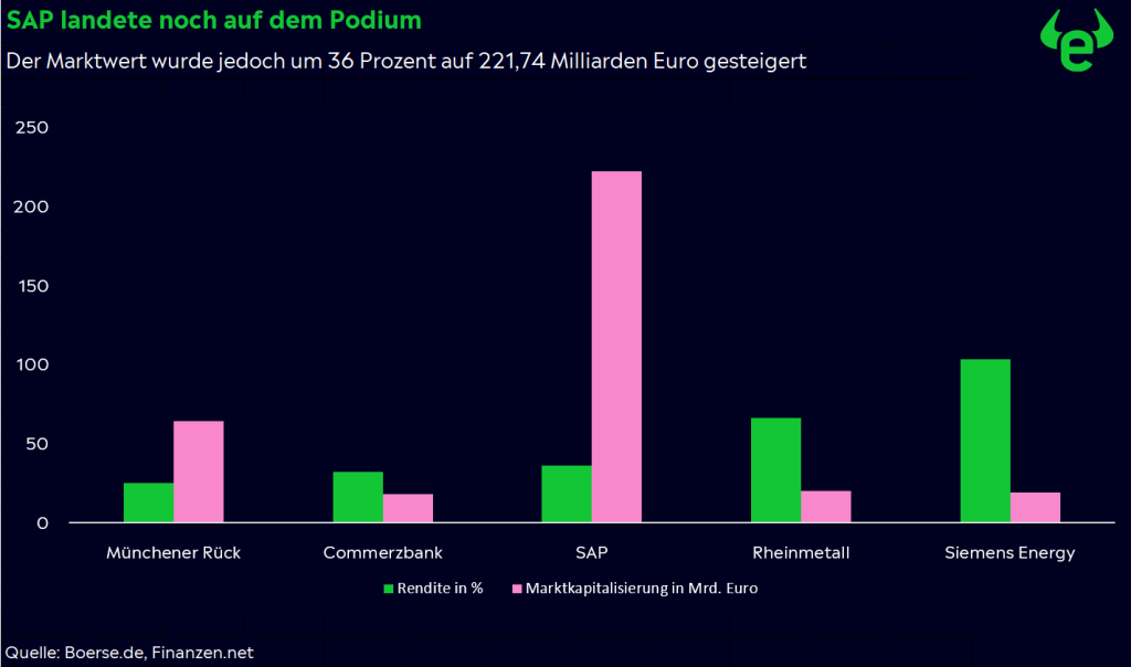eToro_Marktupdate_072024