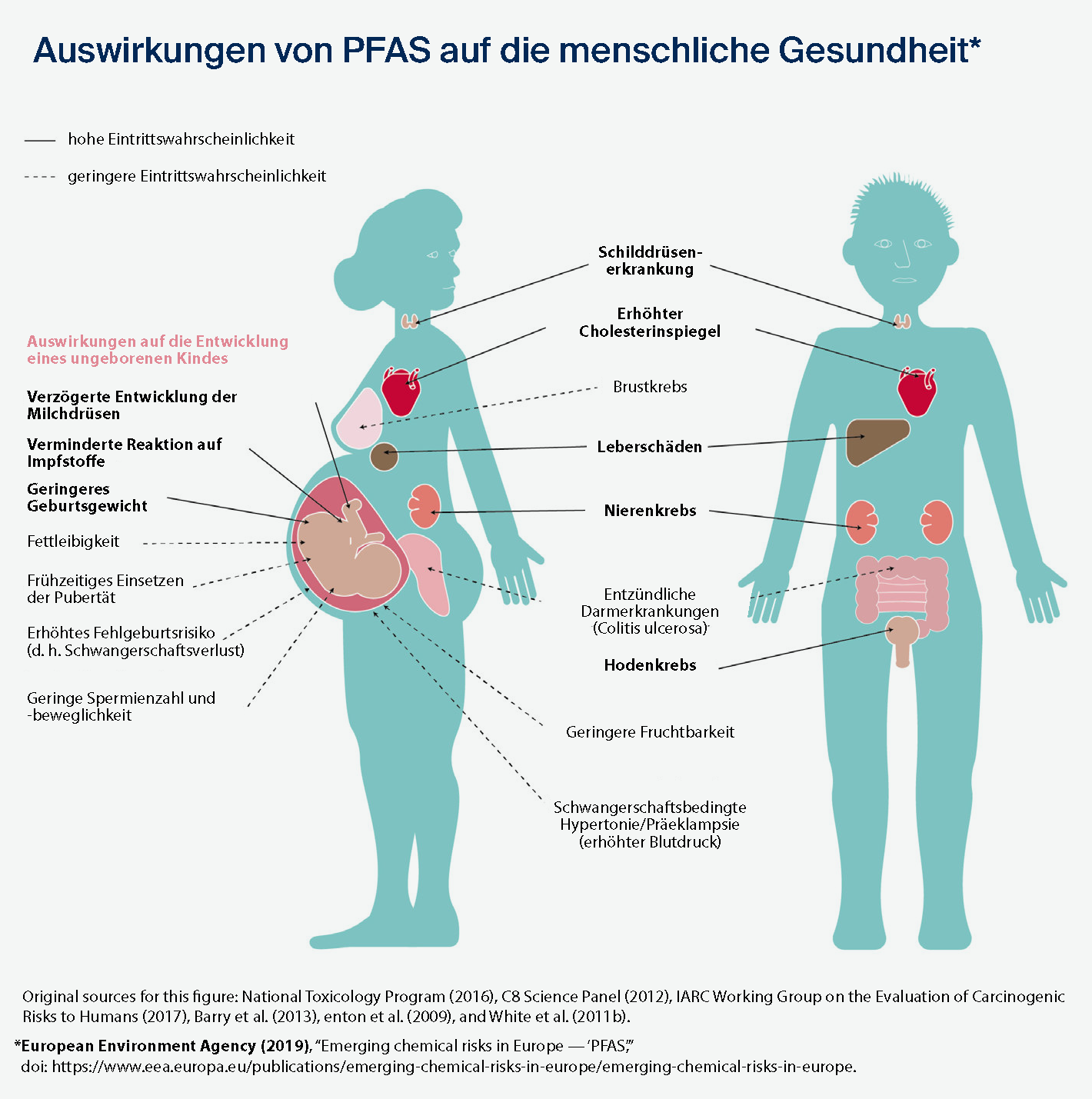fsi-sii-pfas-report-2024-grafiken-seite-2-png