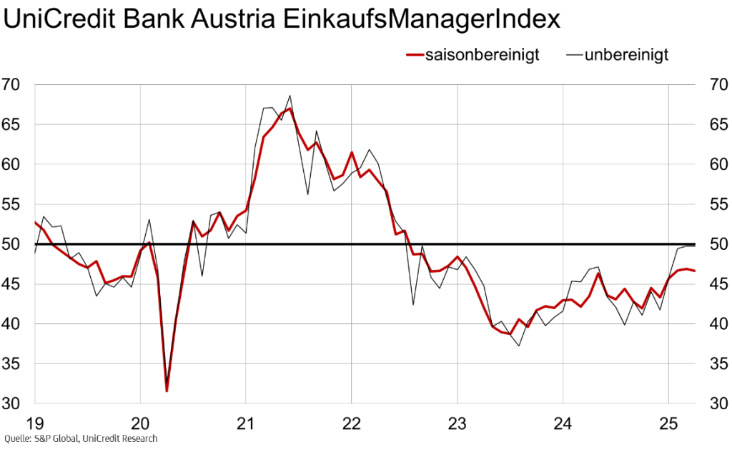 UniCredit_EinkaufsManagerIndex