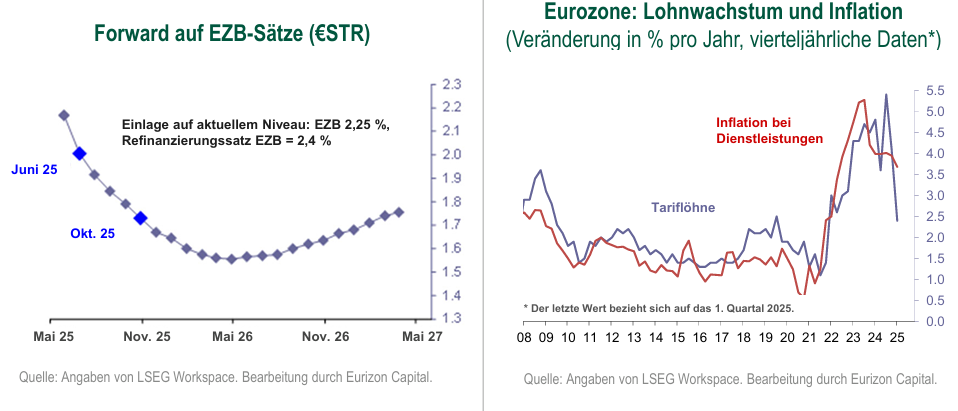 EZB_Ausblick_Eurizon