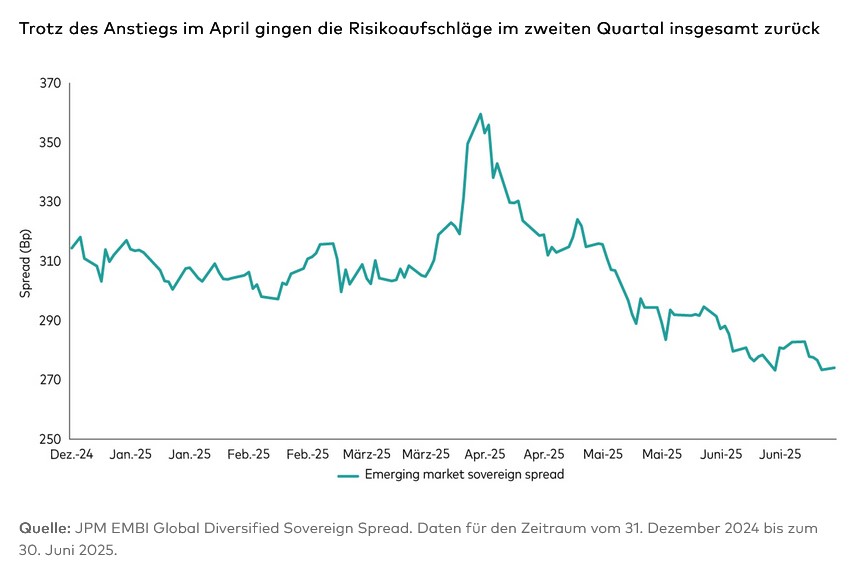 Gewinner der Risikorallye