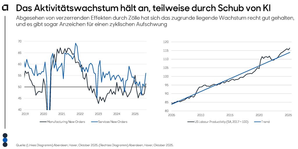 Aberdeen_Kapitalmarktausblick_USA