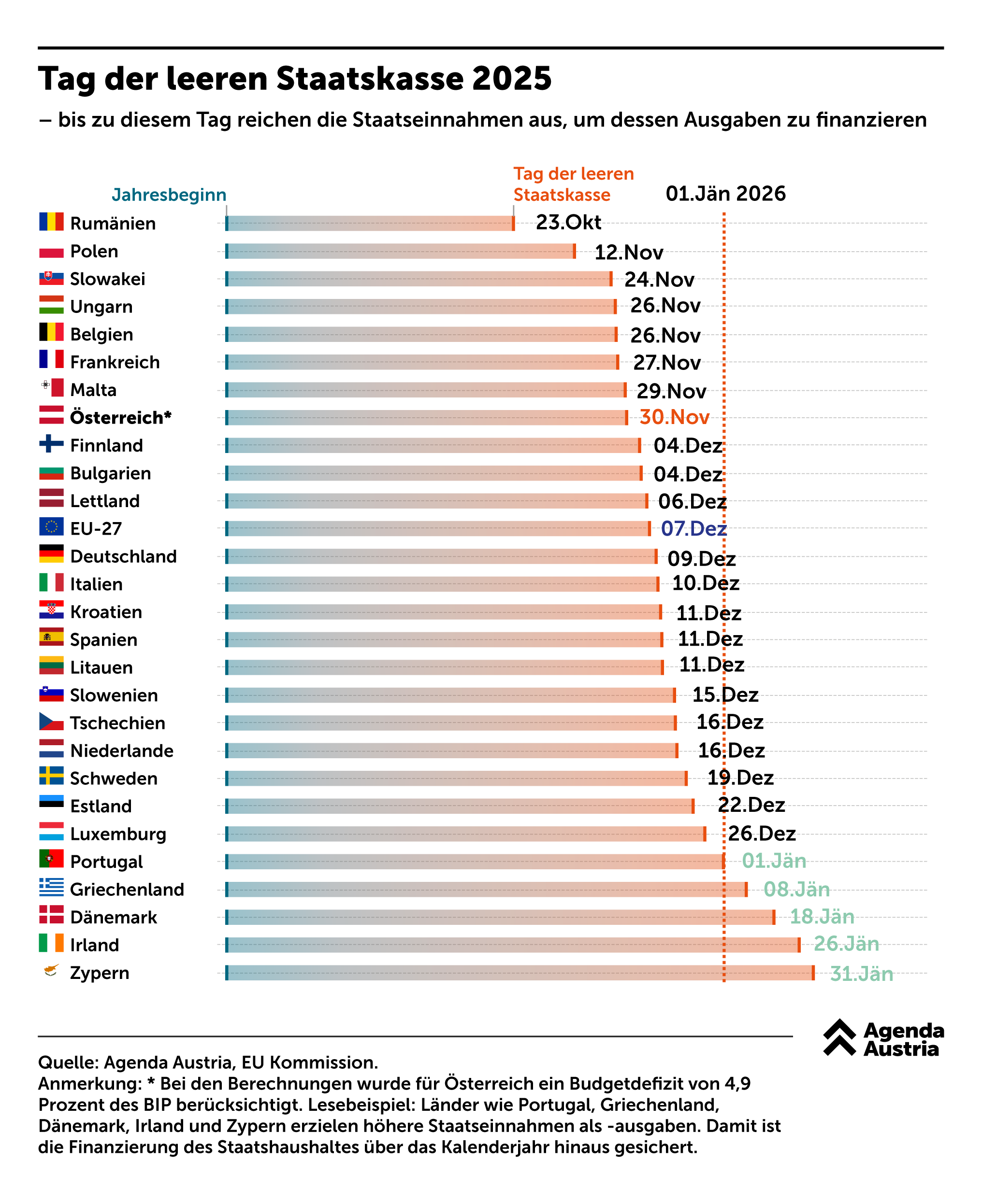 -sterreich-leere-kasse